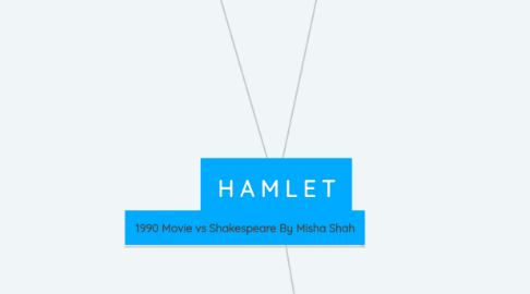 Mind Map: H A M L E T