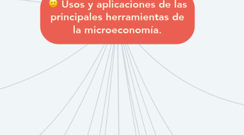 Mind Map: Usos y aplicaciones de las principales herramientas de la microeconomía.