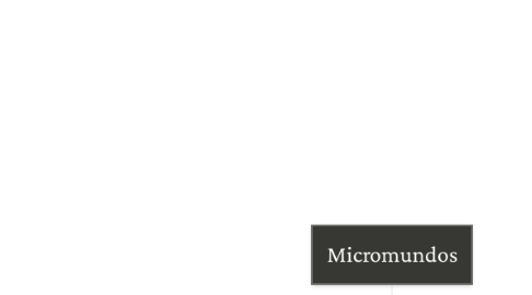 Mind Map: Micromundos