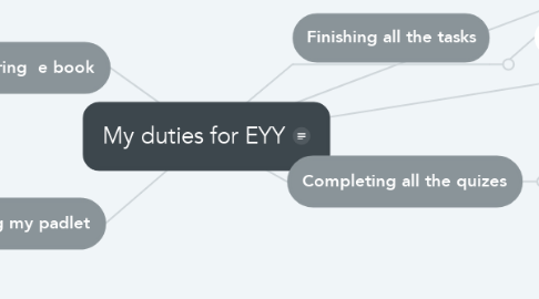 Mind Map: My duties for EYY