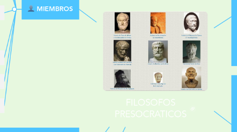 Mind Map: FILOSOFOS PRESOCRATICOS