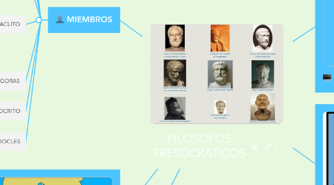 Mind Map: FILOSOFOS PRESOCRATICOS