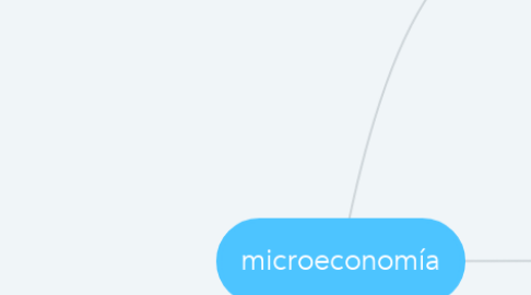 Mind Map: microeconomía