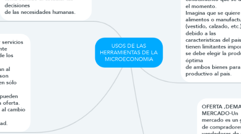 Mind Map: USOS DE LAS HERRAMIENTAS DE LA MICROECONOMIA