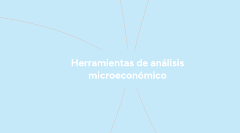 Mind Map: Herramientas de análisis microeconómico