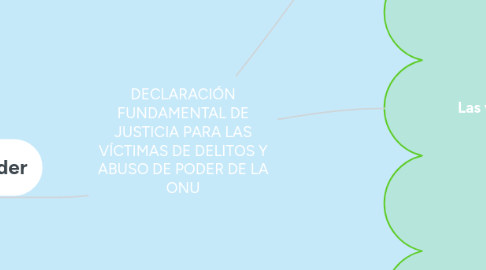 Mind Map: DECLARACIÓN FUNDAMENTAL DE JUSTICIA PARA LAS VÍCTIMAS DE DELITOS Y ABUSO DE PODER DE LA ONU