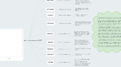 Mind Map: Redes sociales más usadas en 2017