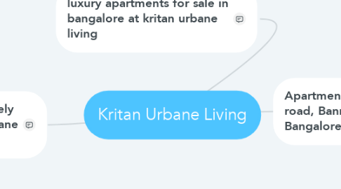 Mind Map: Kritan Urbane Living