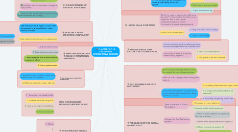 Mind Map: CHAPTER 12: THE STRATEGY OF INTERNATIONAL BUSINESS