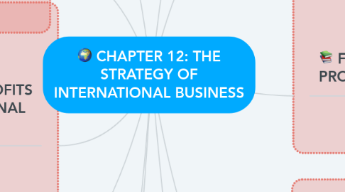 Mind Map: CHAPTER 12: THE STRATEGY OF INTERNATIONAL BUSINESS