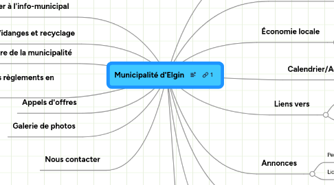 Mind Map: Municipalité d'Elgin