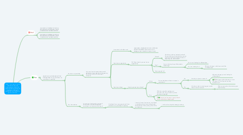 Mind Map: Hello ___, I am sure you would have heard about the announcement made by Mr. Narendra Modi regarding the regulation of change of prescription from branded to generic medicines.