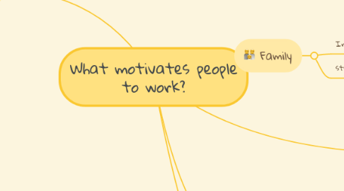 Mind Map: What motivates people to work?