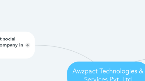 Mind Map: Awzpact Technologies & Services Pvt. Ltd