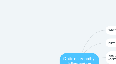 Mind Map: Optic neuropathy: Inflammatory