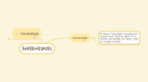 Mind Map: ENFERMEDADES