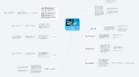 Mind Map: Avances Tecnológicos