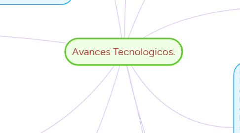 Mind Map: Avances Tecnologicos.