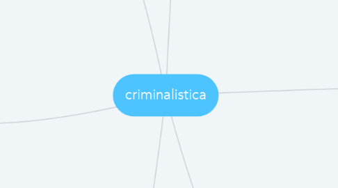 Mind Map: criminalistica