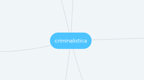 Mind Map: criminalistica