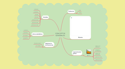 Mind Map: CONCEPTOS GENERALES