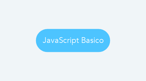 Mind Map: JavaScript Basico
