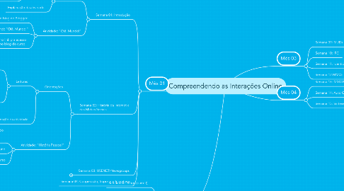 Mind Map: Compreendendo as Interações Online