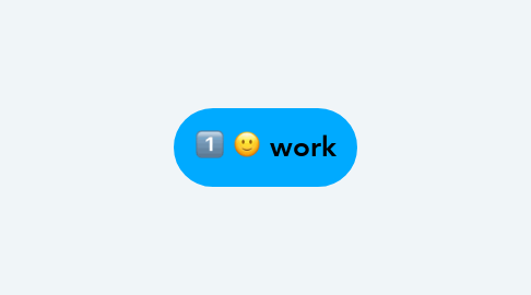 Mind Map: work