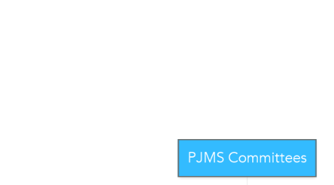 Mind Map: PJMS Committees