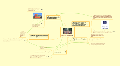 Mind Map: Running a Marathon