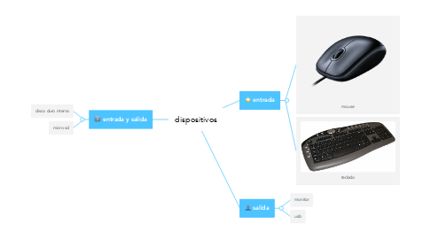 Mind Map: dispositivos