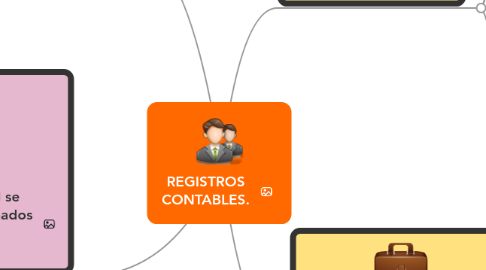 Mind Map: REGISTROS CONTABLES.