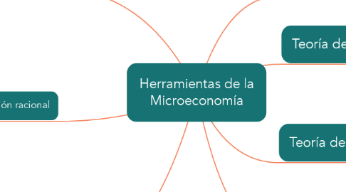 Mind Map: Herramientas de la Microeconomía