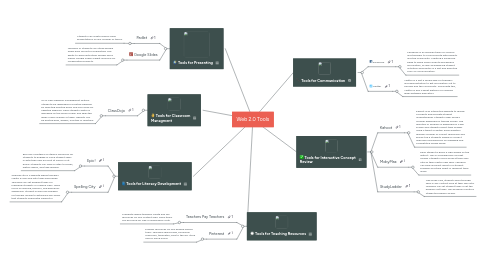 Mind Map: Web 2.0 Tools