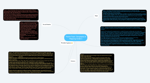 Mind Map: Theme Topic: Geography & Mapping Grade 2