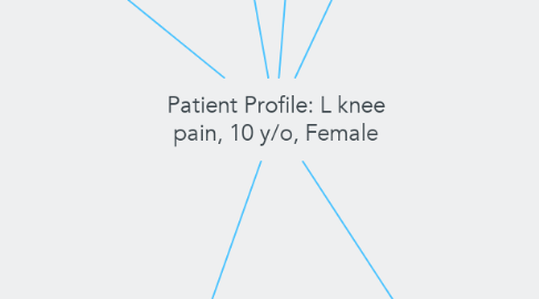 Mind Map: Patient Profile: L knee pain, 10 y/o, Female