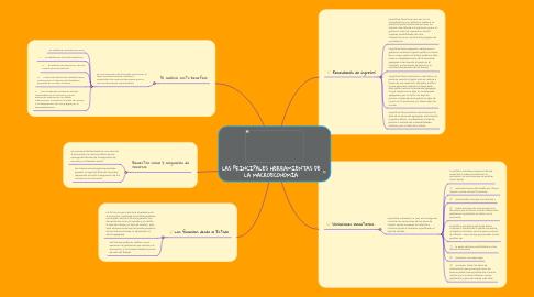 Mind Map: LAS PRINCIPALES HERRAMIENTAS DE LA MACROECONOMÍA