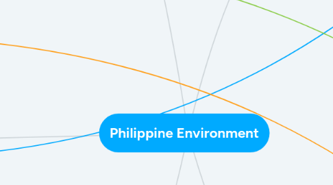 Mind Map: Philippine Environment