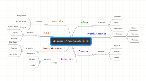 Mind Map: Animals of Continents