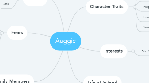 Mind Map: Auggie