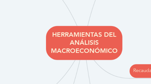 Mind Map: HERRAMIENTAS DEL ANÁLISIS MACROECONÓMICO