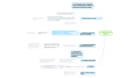 Mind Map: EL MONACATO DEL DESIERTO