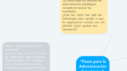 Mind Map: "Pasos para la Administración Estratégica"