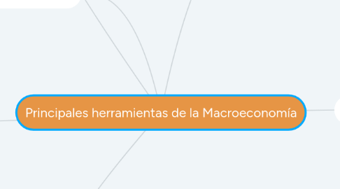 Mind Map: Principales herramientas de la Macroeconomía