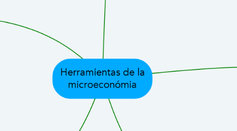Mind Map: Herramientas de la microeconómia
