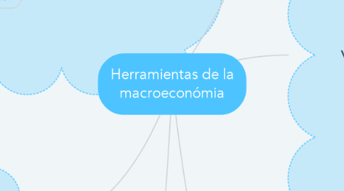 Mind Map: Herramientas de la macroeconómia