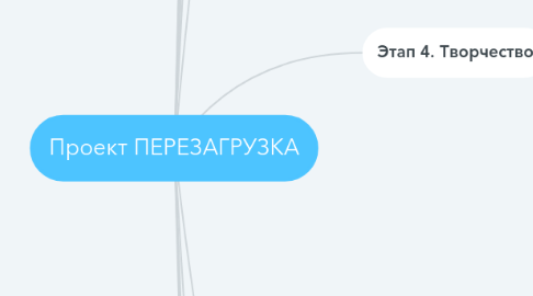 Mind Map: Проект ПЕРЕЗАГРУЗКА