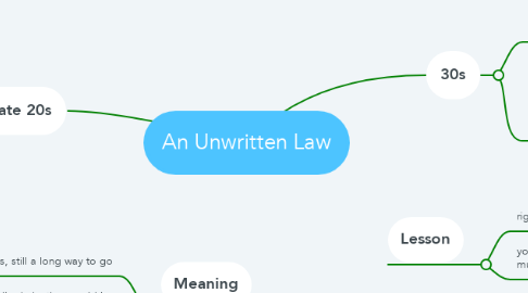 Mind Map: An Unwritten Law