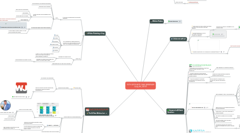 Mind Map: 10TH AFFILIATE Q&A WEBINAR (July 26, 2017)