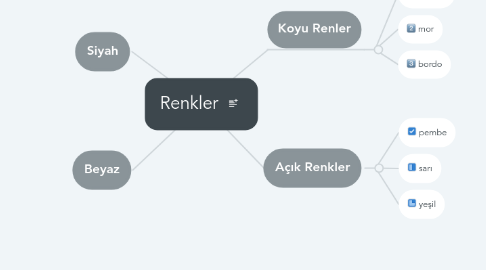 Mind Map: Renkler